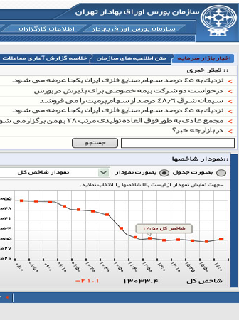 
Iran Strong Motion Network